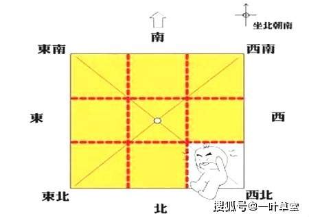 西南方 五行|最详细的八卦空间方位全解（2020最新图解版）